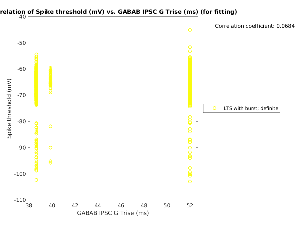 image_spikethreshold_vs_gabab_Trise_tofit.png