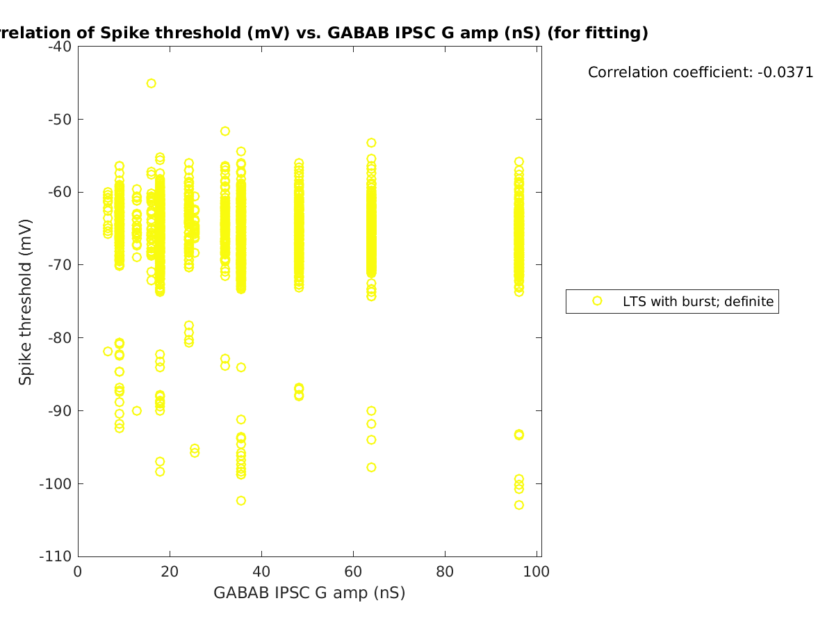 image_spikethreshold_vs_gabab_amp_tofit.png