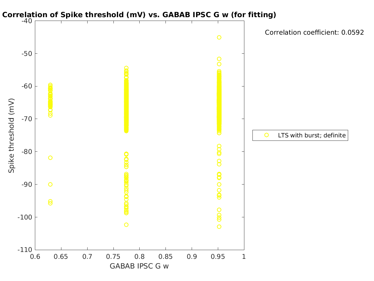 image_spikethreshold_vs_gabab_w_tofit.png