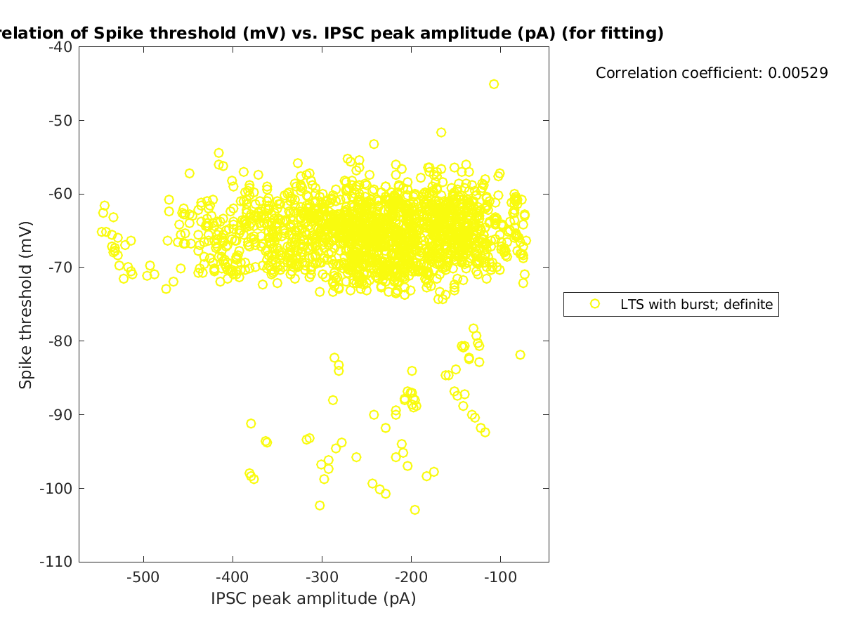 image_spikethreshold_vs_imin_tofit.png