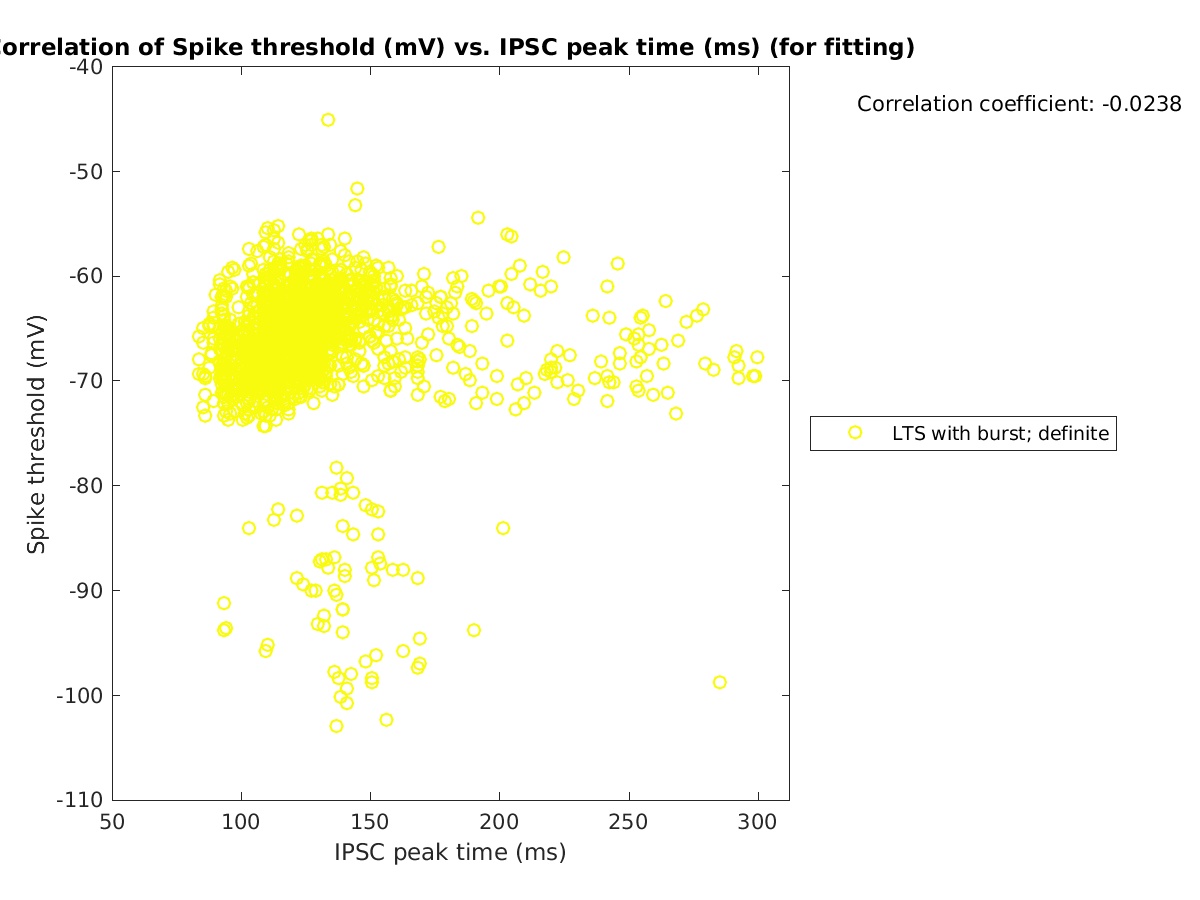 image_spikethreshold_vs_imint_tofit.png