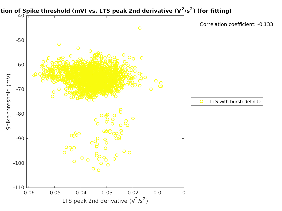 image_spikethreshold_vs_ltspeak2ndder_tofit.png