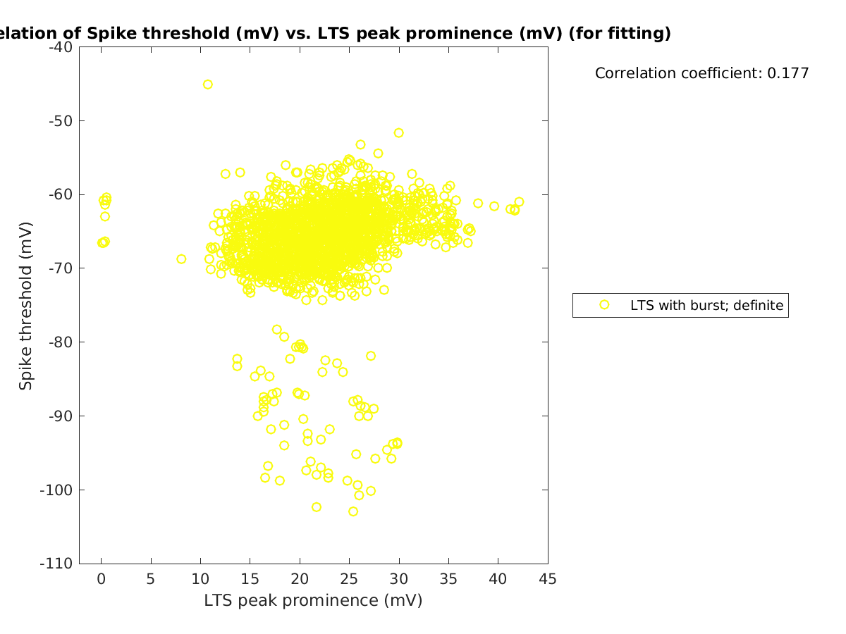 image_spikethreshold_vs_ltspeakprom_tofit.png