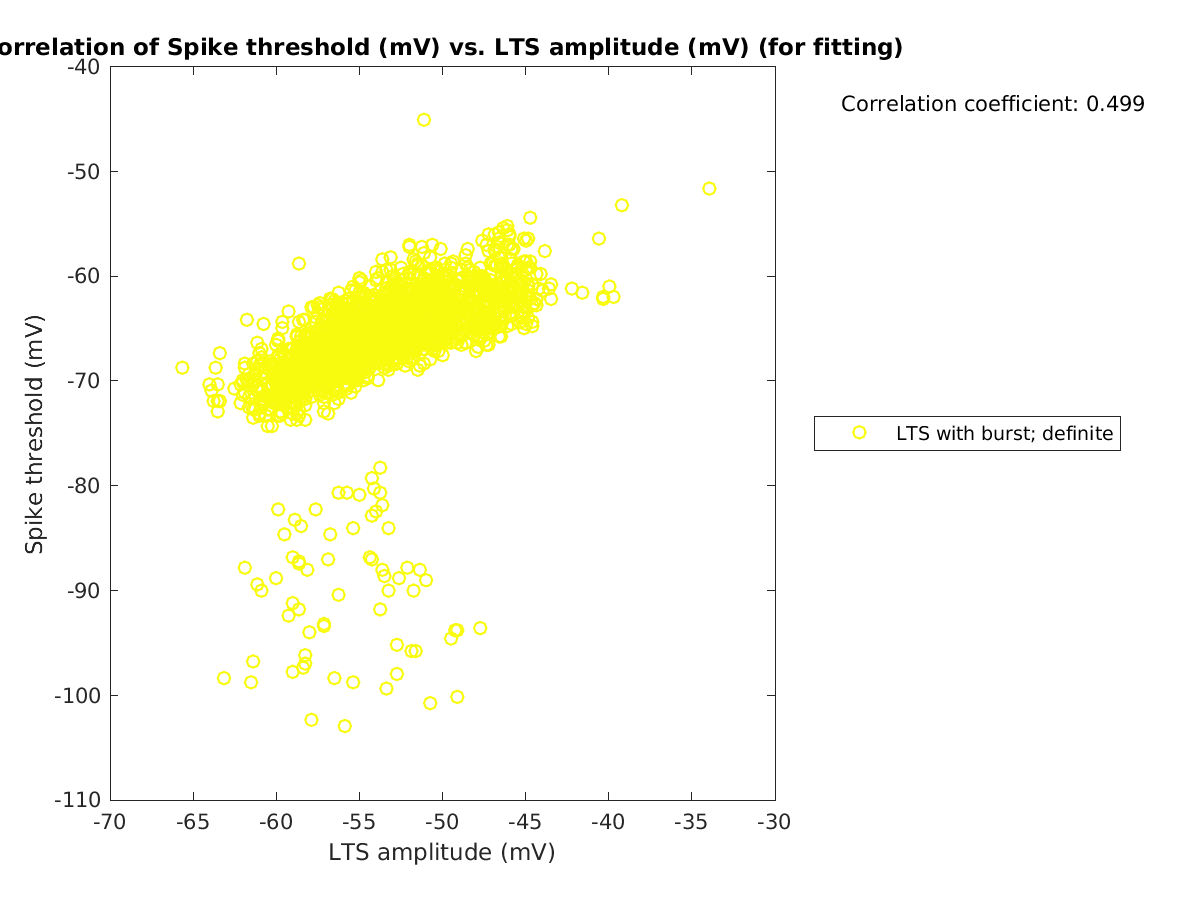 image_spikethreshold_vs_ltspeakval_tofit.png