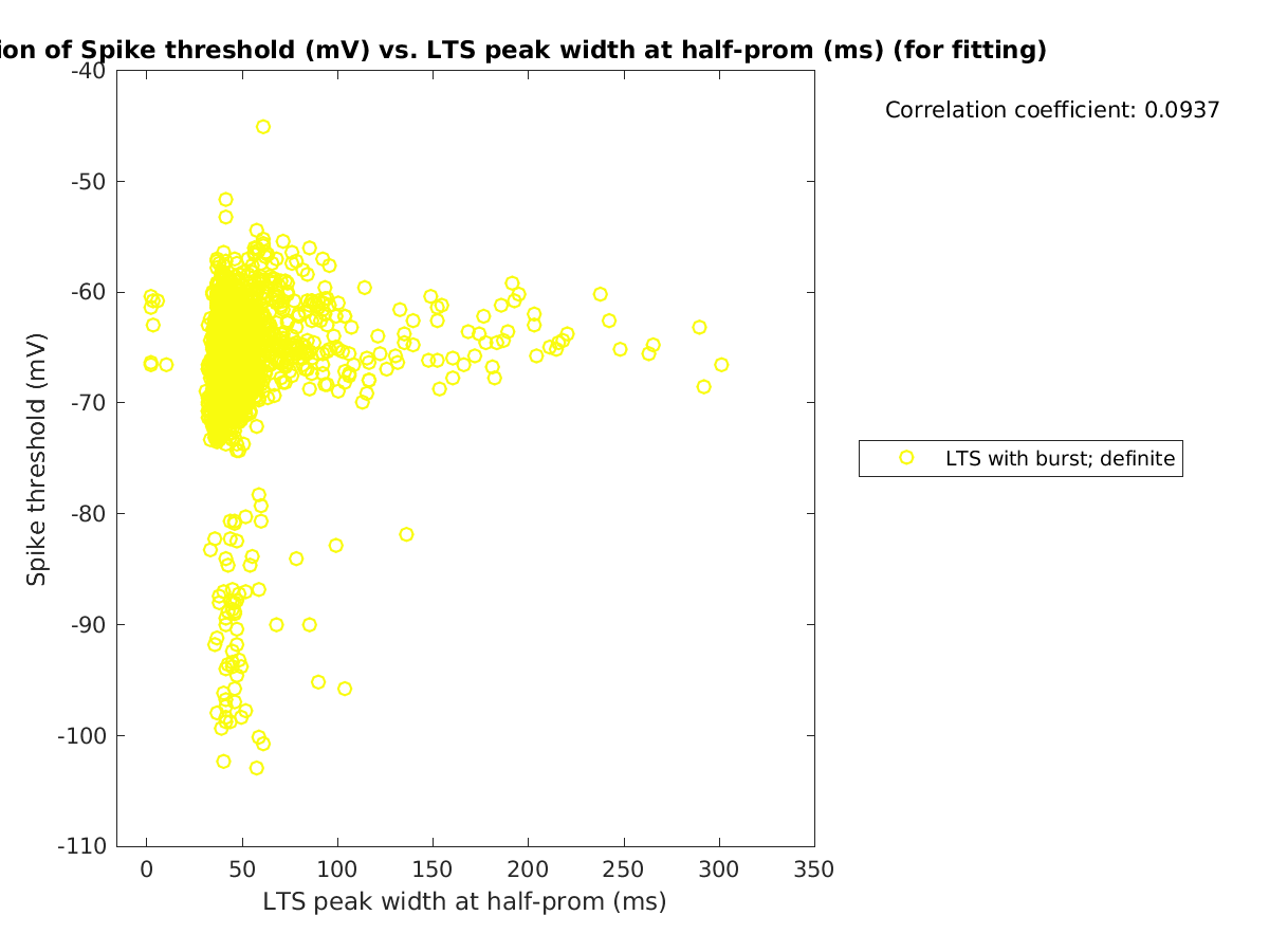 image_spikethreshold_vs_ltspeakwidth_tofit.png