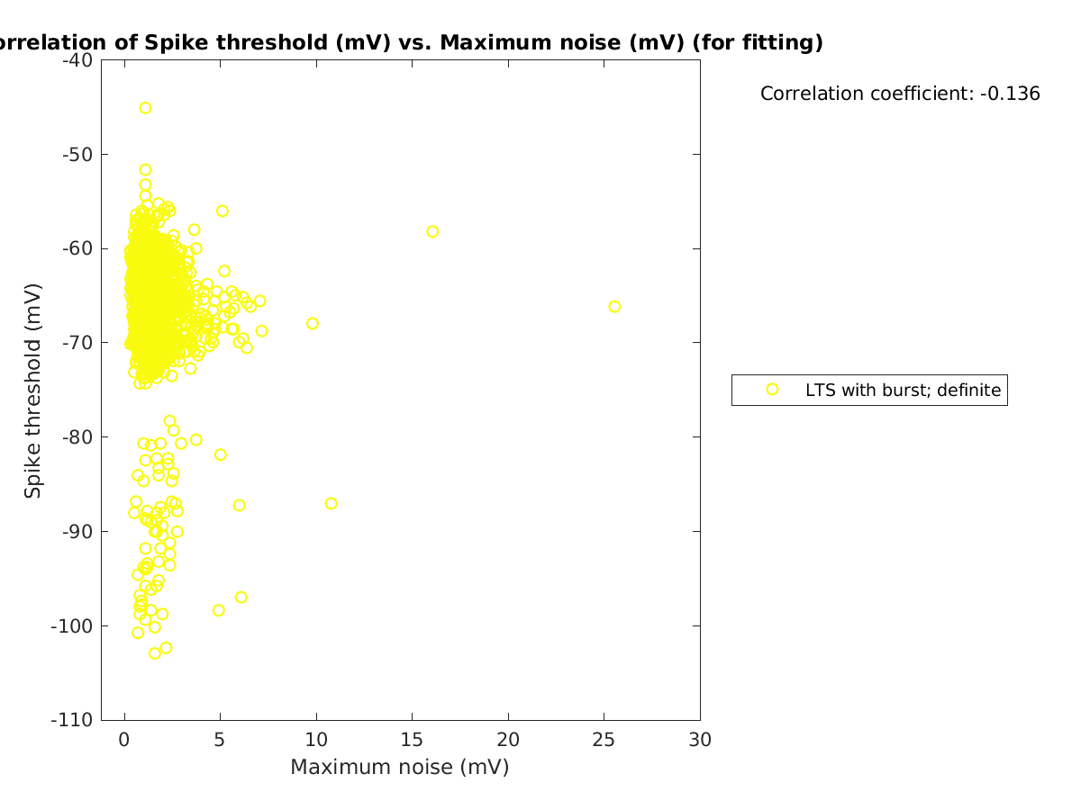 image_spikethreshold_vs_maxnoise_tofit.png