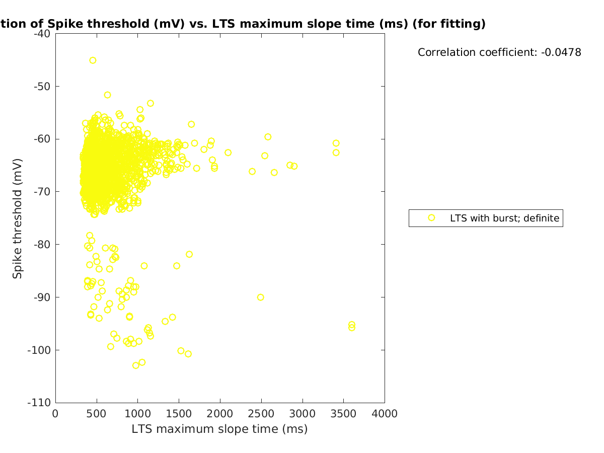 image_spikethreshold_vs_maxslopetime_tofit.png