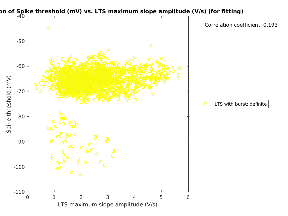 image_spikethreshold_vs_maxslopeval_tofit.png