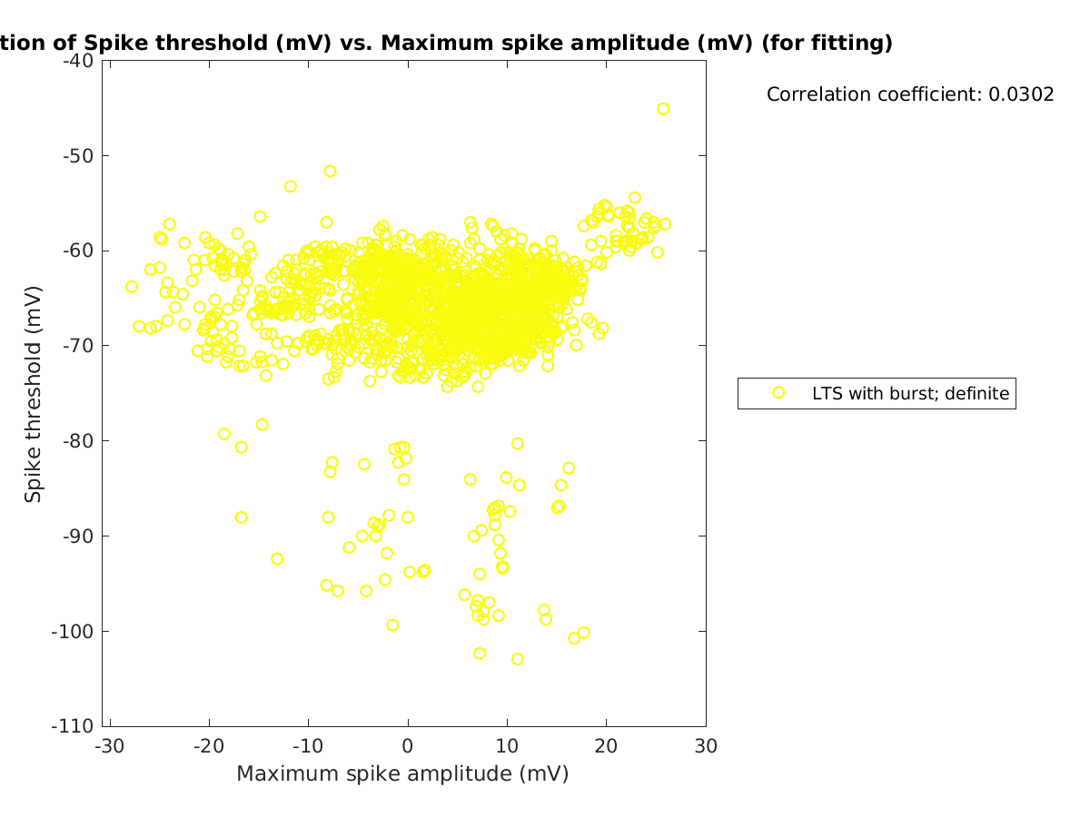 image_spikethreshold_vs_maxspikeamp_tofit.png