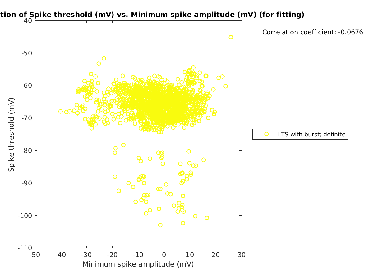 image_spikethreshold_vs_minspikeamp_tofit.png