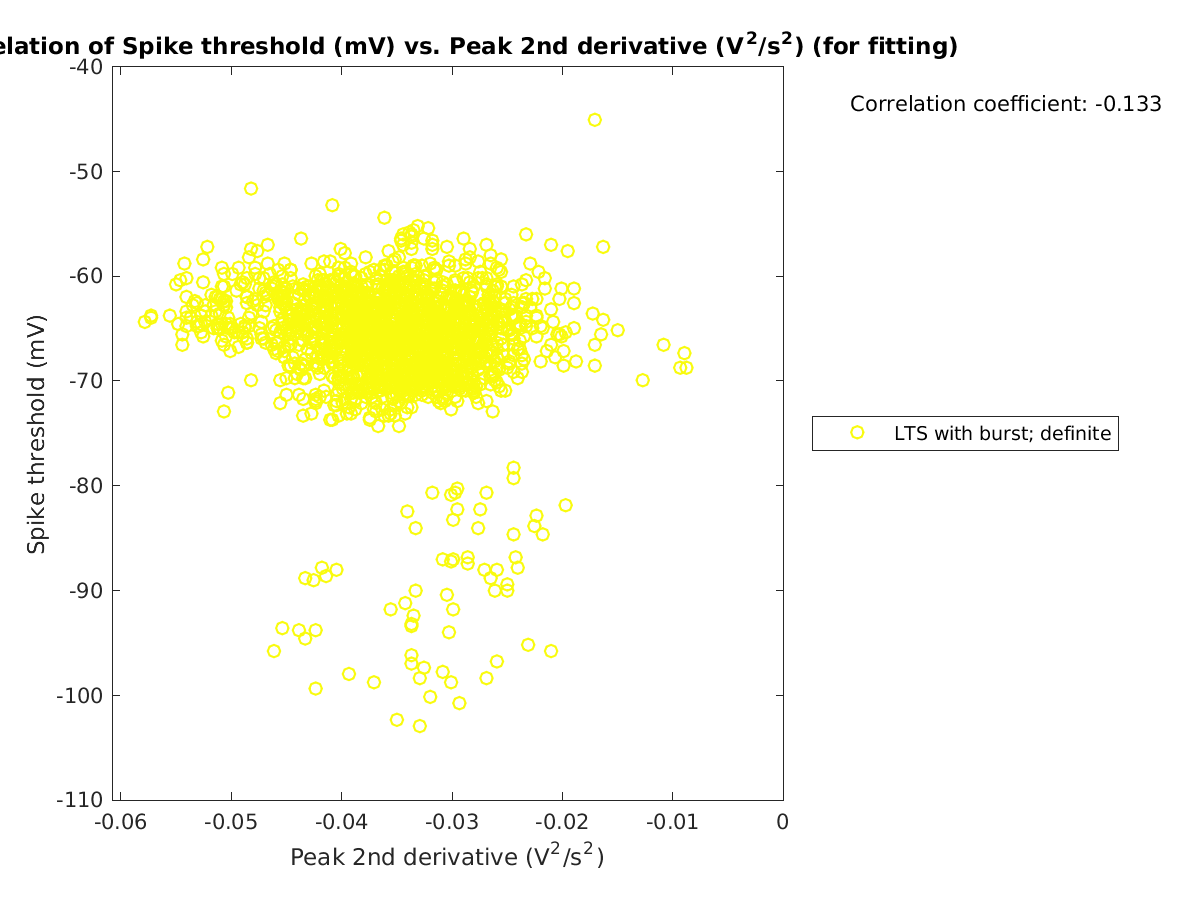 image_spikethreshold_vs_peak2ndder_tofit.png