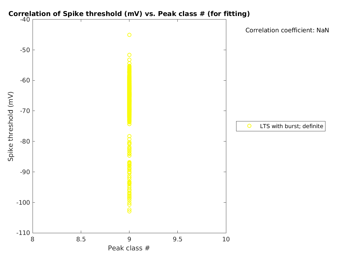 image_spikethreshold_vs_peakclass_tofit.png