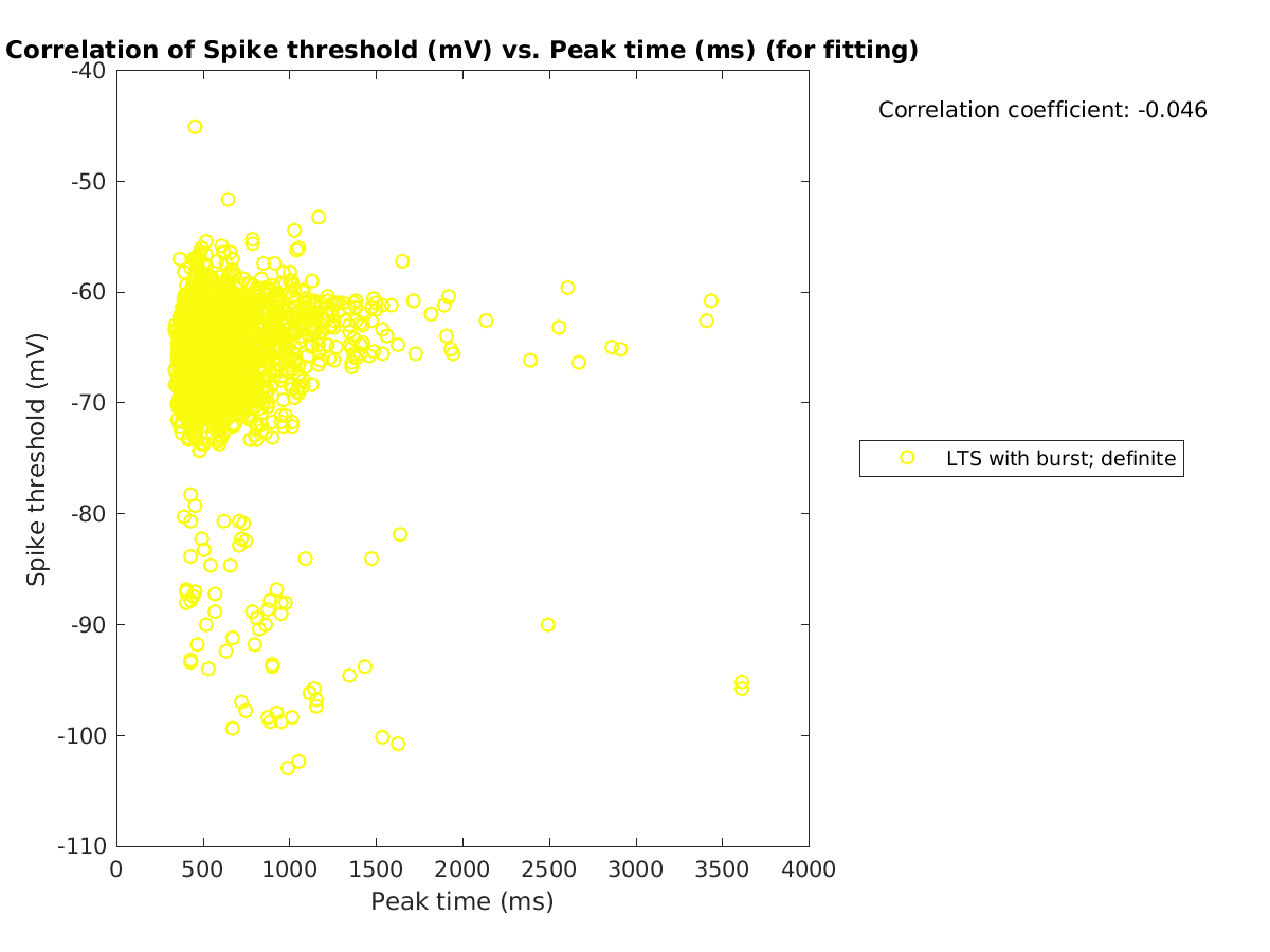 image_spikethreshold_vs_peaktime_tofit.png