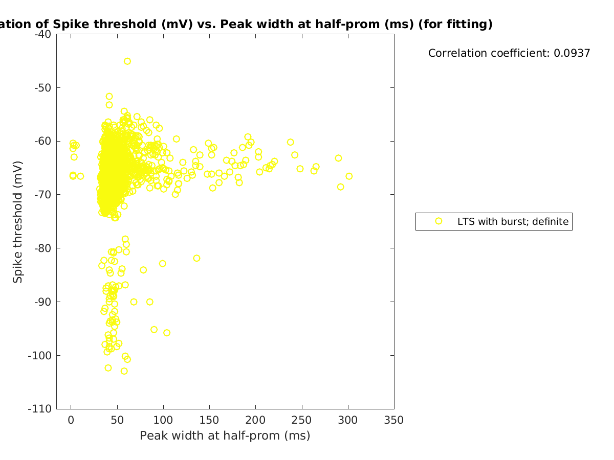 image_spikethreshold_vs_peakwidth_tofit.png