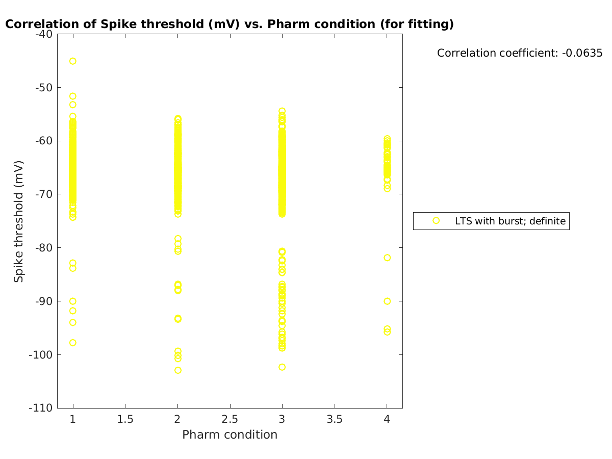 image_spikethreshold_vs_prow_tofit.png