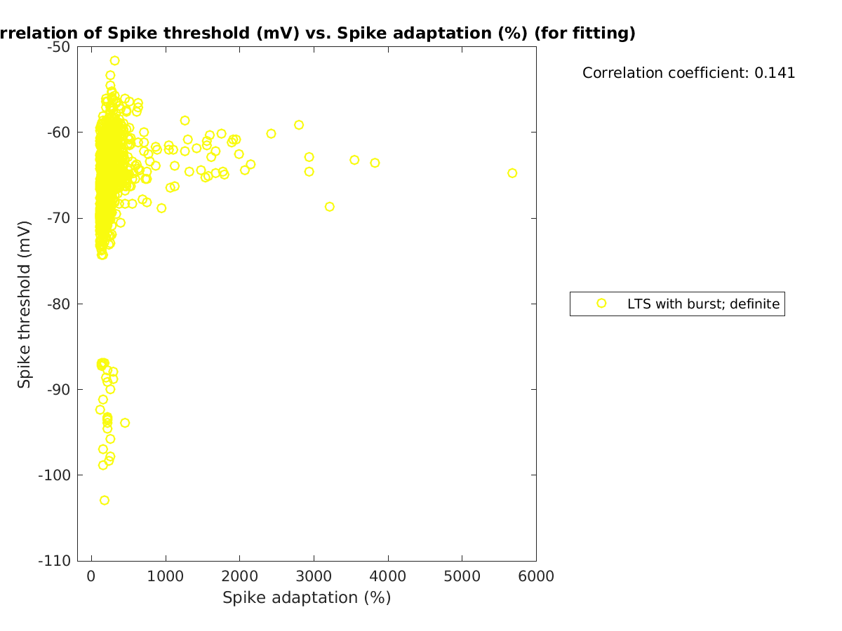 image_spikethreshold_vs_spikeadaptation_tofit.png