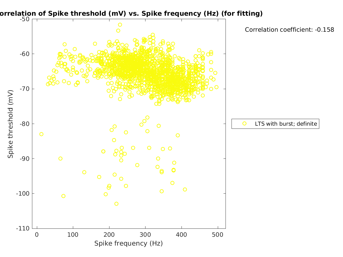 image_spikethreshold_vs_spikefrequency_tofit.png