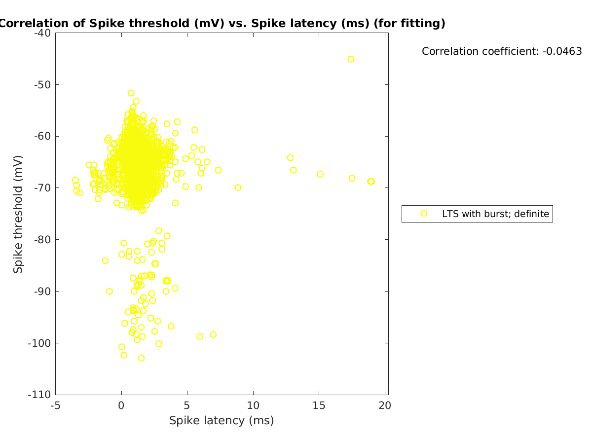 image_spikethreshold_vs_spikelatency_tofit.png