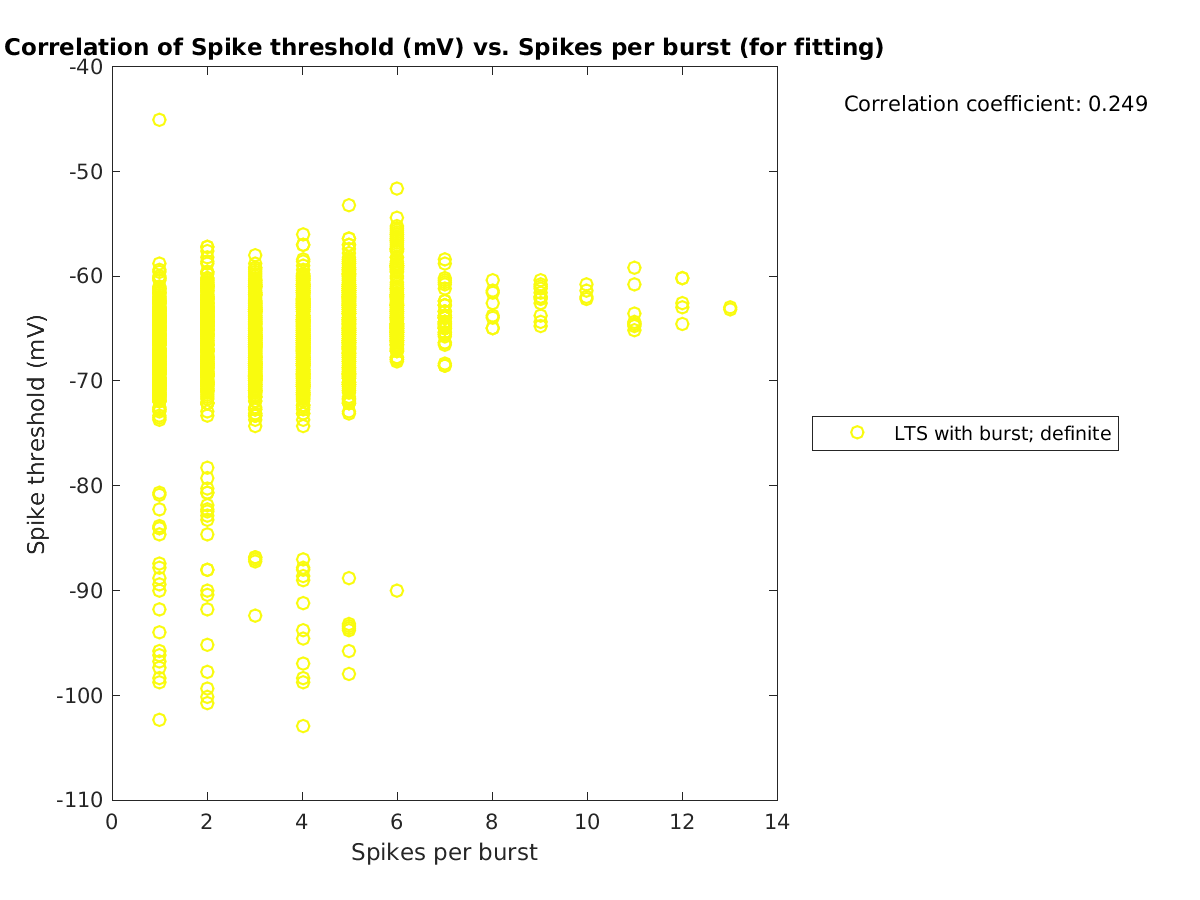 image_spikethreshold_vs_spikesperburst_tofit.png