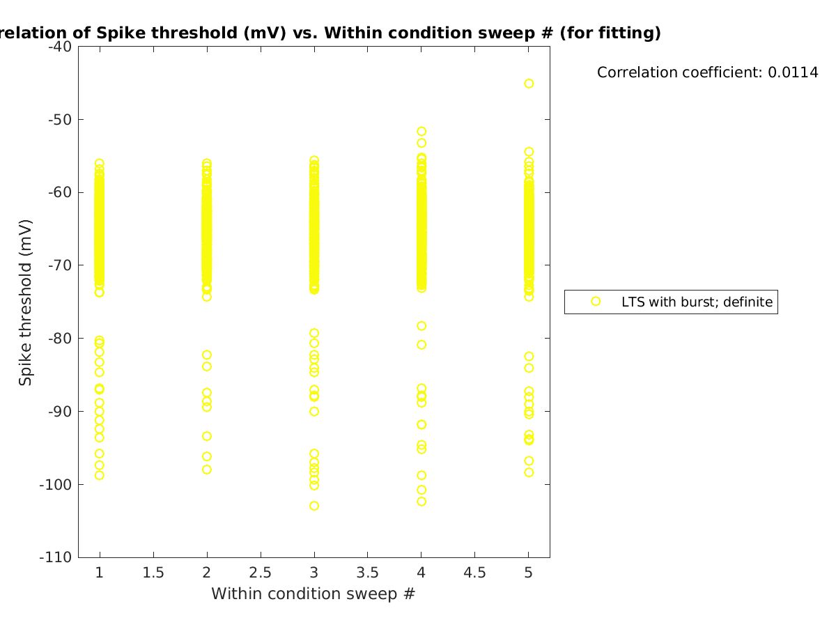 image_spikethreshold_vs_swpnrow_tofit.png