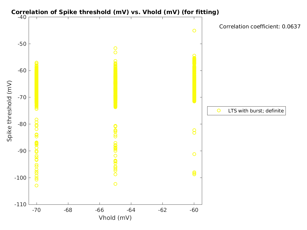 image_spikethreshold_vs_vrow_tofit.png