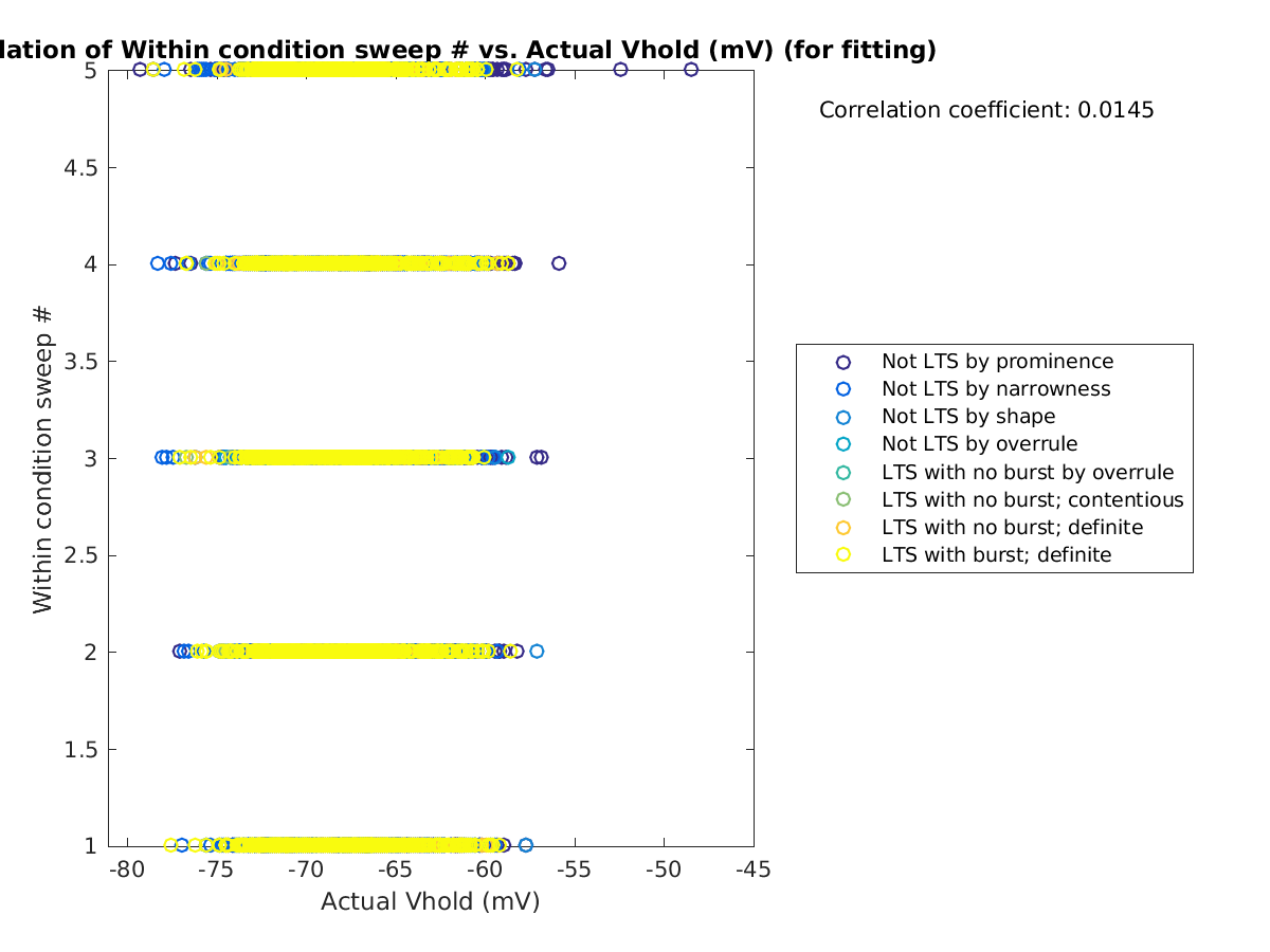 image_swpnrow_vs_actVhold_tofit.png