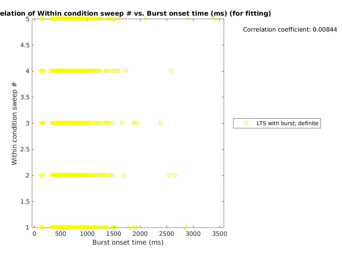 image_swpnrow_vs_bursttime_tofit.png