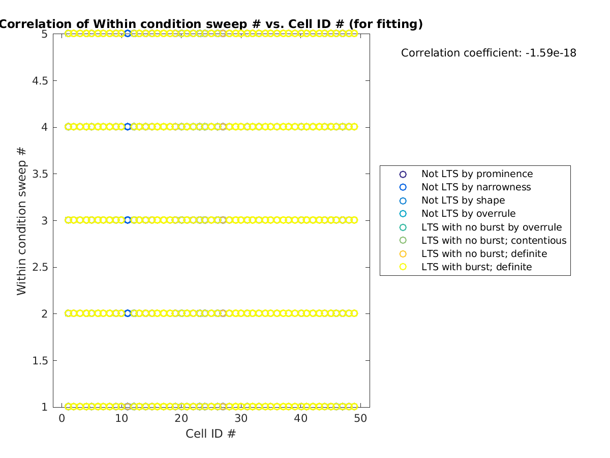 image_swpnrow_vs_cellidrow_tofit.png