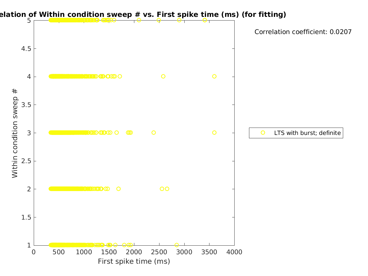 image_swpnrow_vs_firstspiketime_tofit.png