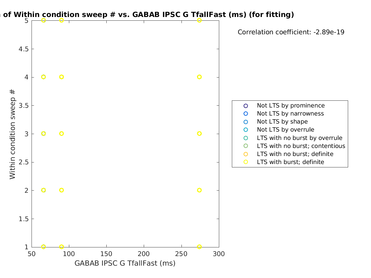 image_swpnrow_vs_gabab_TfallFast_tofit.png