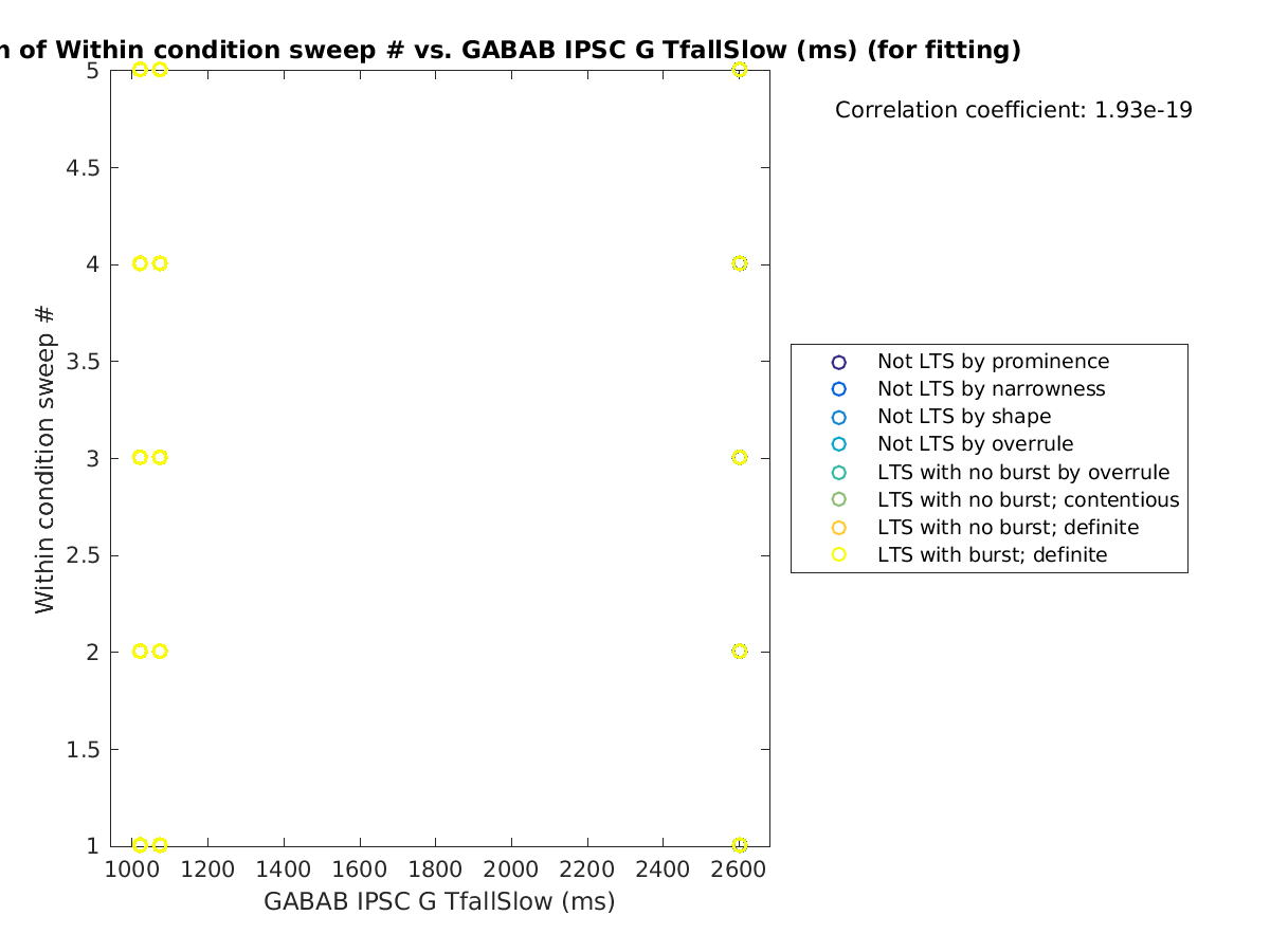 image_swpnrow_vs_gabab_TfallSlow_tofit.png