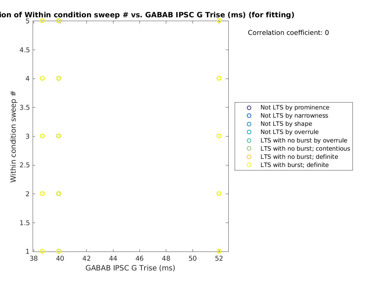 image_swpnrow_vs_gabab_Trise_tofit.png