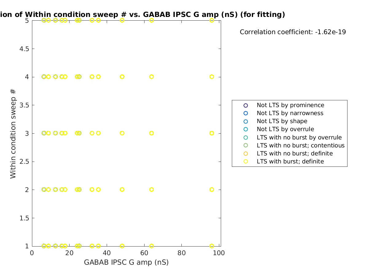 image_swpnrow_vs_gabab_amp_tofit.png