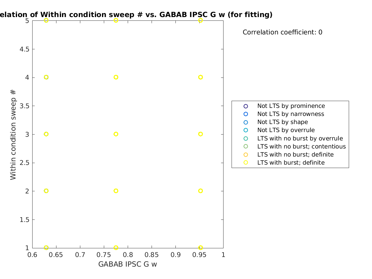 image_swpnrow_vs_gabab_w_tofit.png