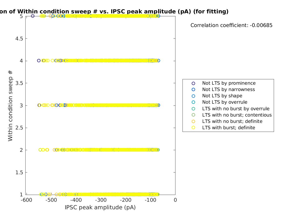 image_swpnrow_vs_imin_tofit.png