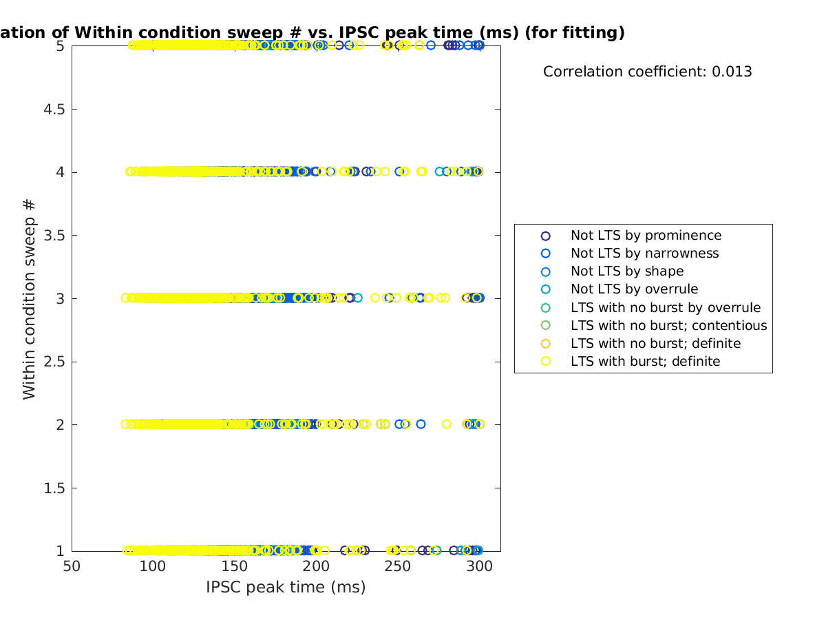 image_swpnrow_vs_imint_tofit.png