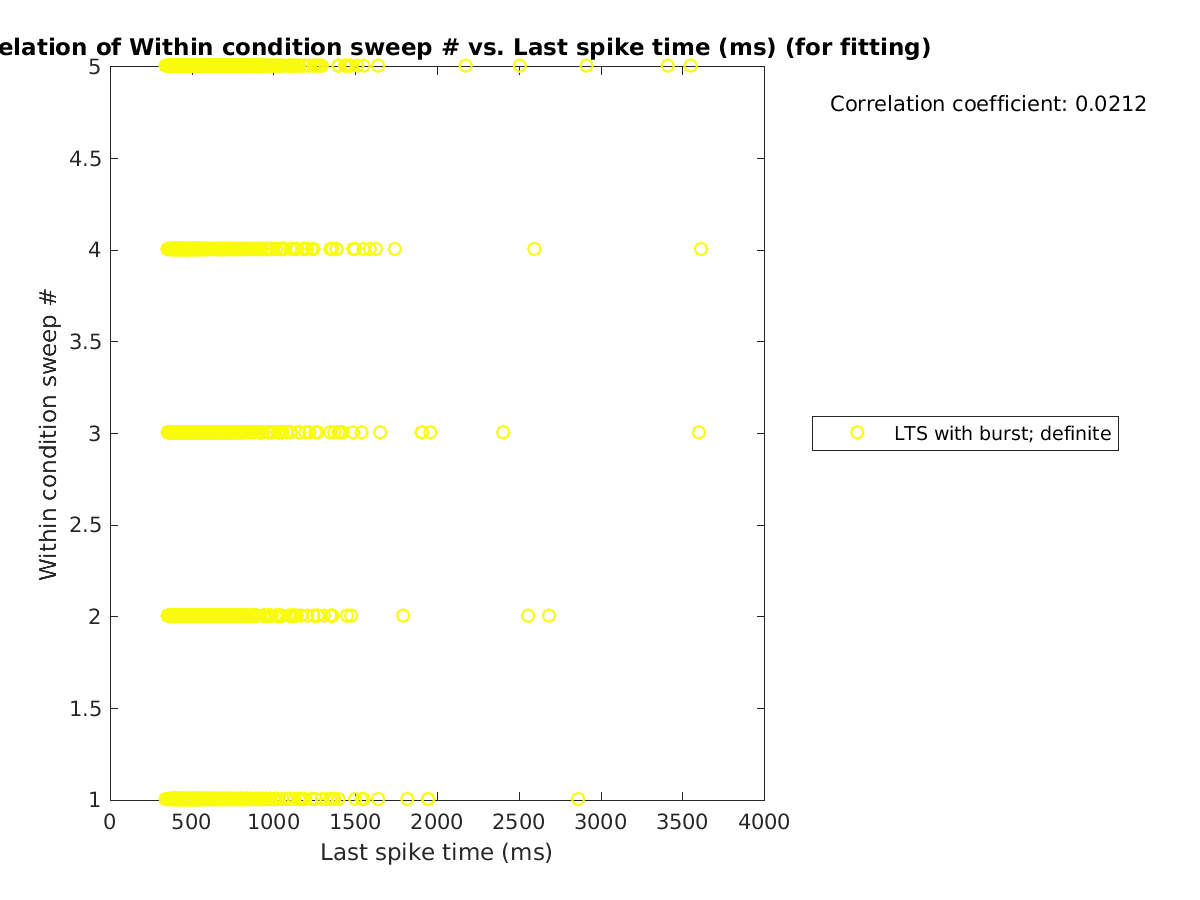 image_swpnrow_vs_lastspiketime_tofit.png