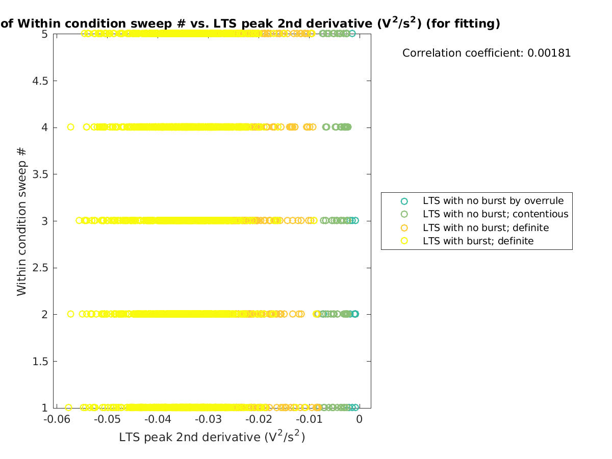 image_swpnrow_vs_ltspeak2ndder_tofit.png