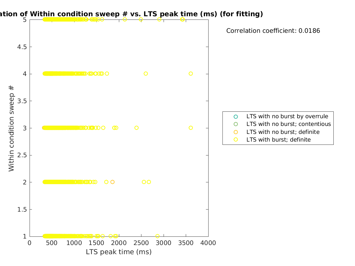 image_swpnrow_vs_ltspeaktime_tofit.png