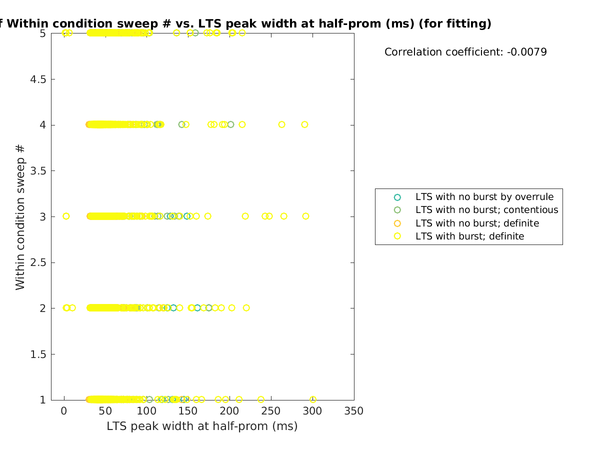 image_swpnrow_vs_ltspeakwidth_tofit.png