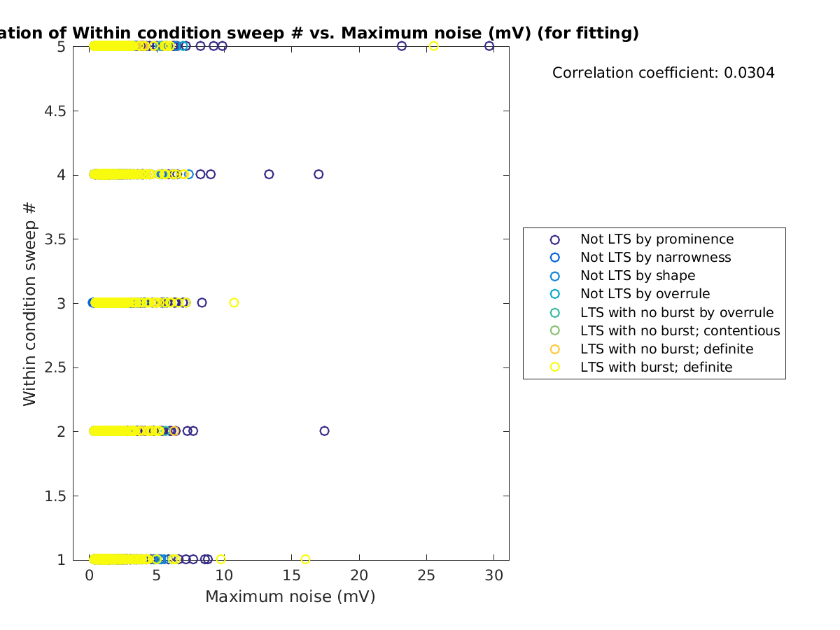 image_swpnrow_vs_maxnoise_tofit.png