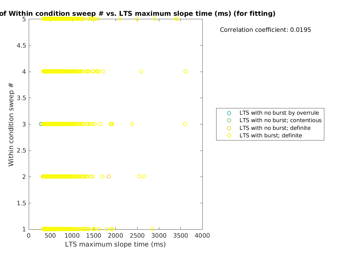 image_swpnrow_vs_maxslopetime_tofit.png