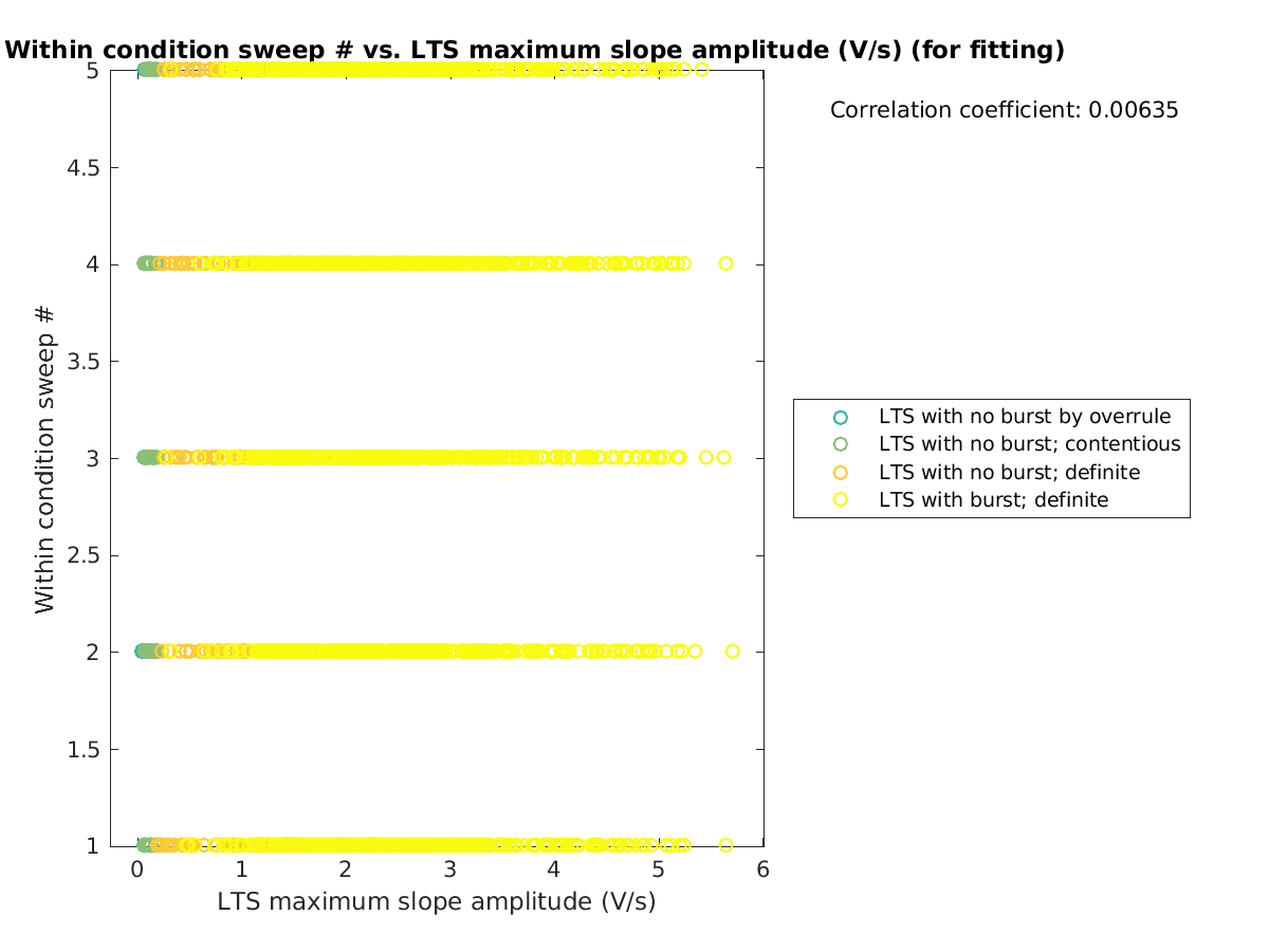 image_swpnrow_vs_maxslopeval_tofit.png