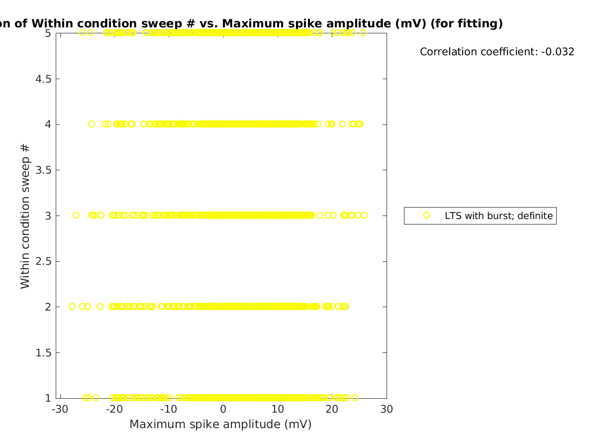 image_swpnrow_vs_maxspikeamp_tofit.png