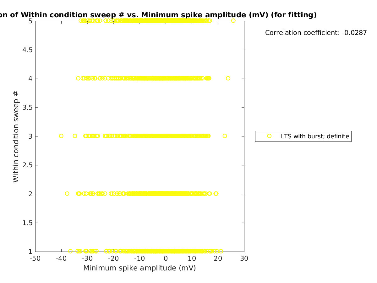 image_swpnrow_vs_minspikeamp_tofit.png