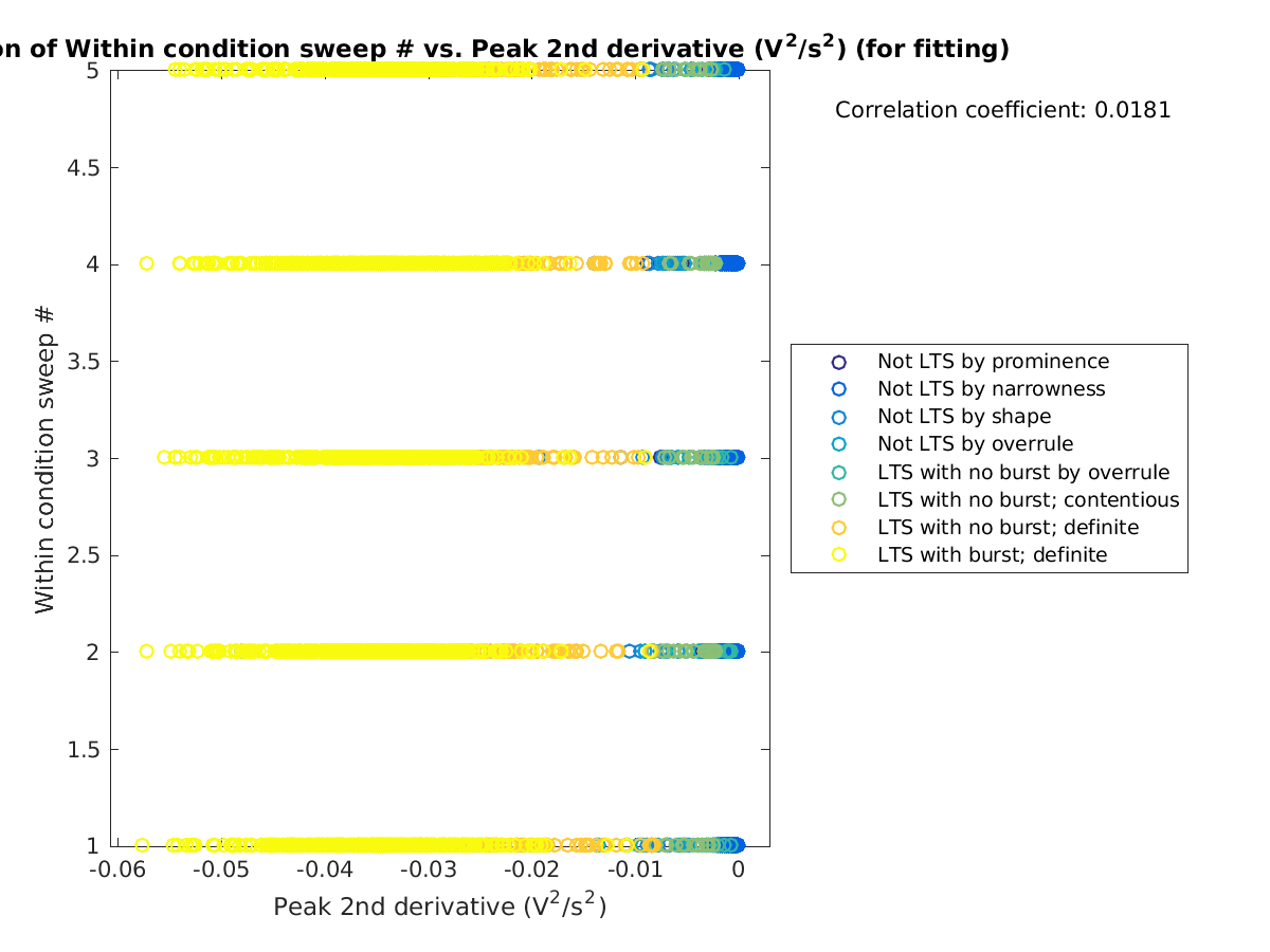 image_swpnrow_vs_peak2ndder_tofit.png