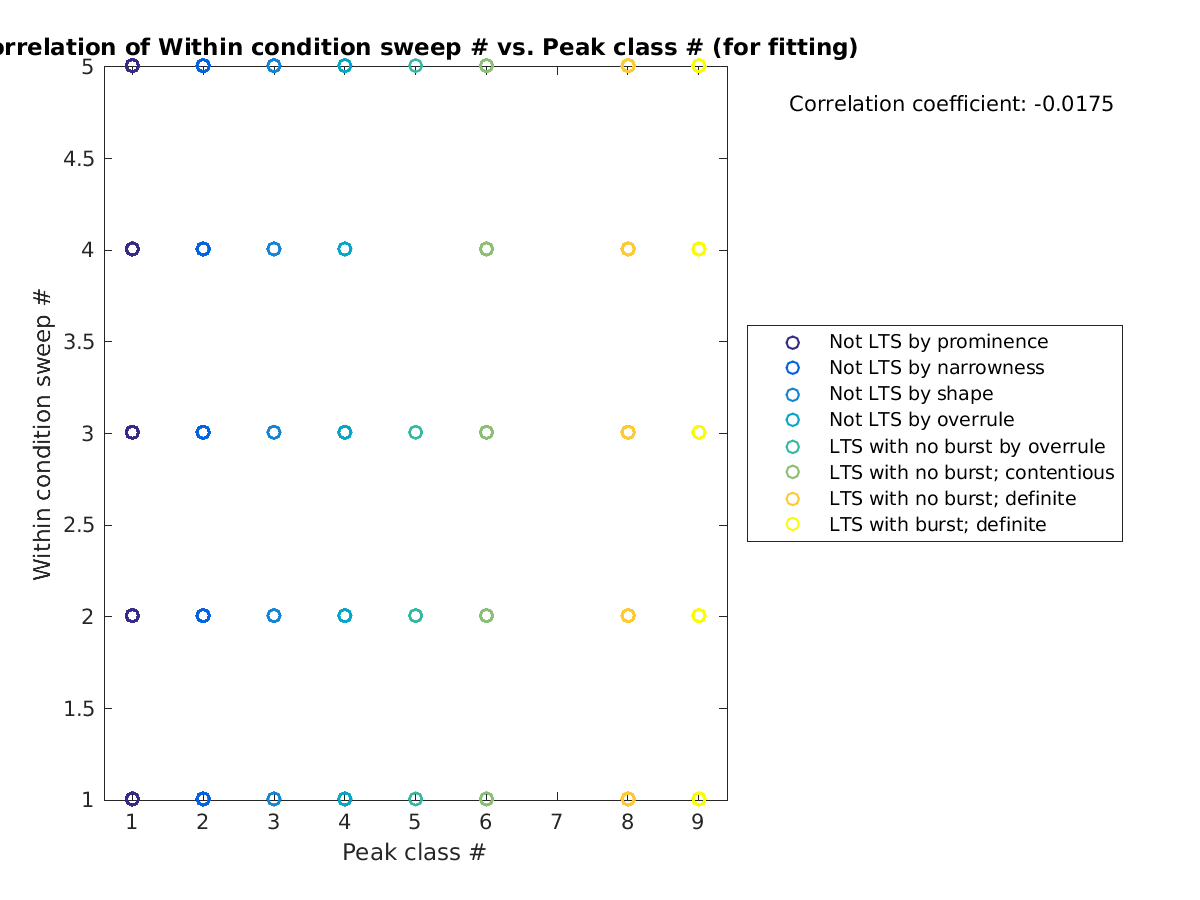 image_swpnrow_vs_peakclass_tofit.png