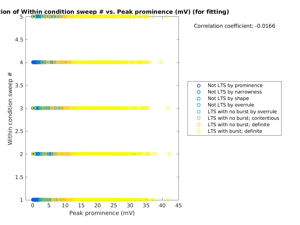 image_swpnrow_vs_peakprom_tofit.png