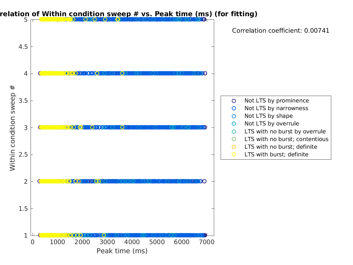 image_swpnrow_vs_peaktime_tofit.png