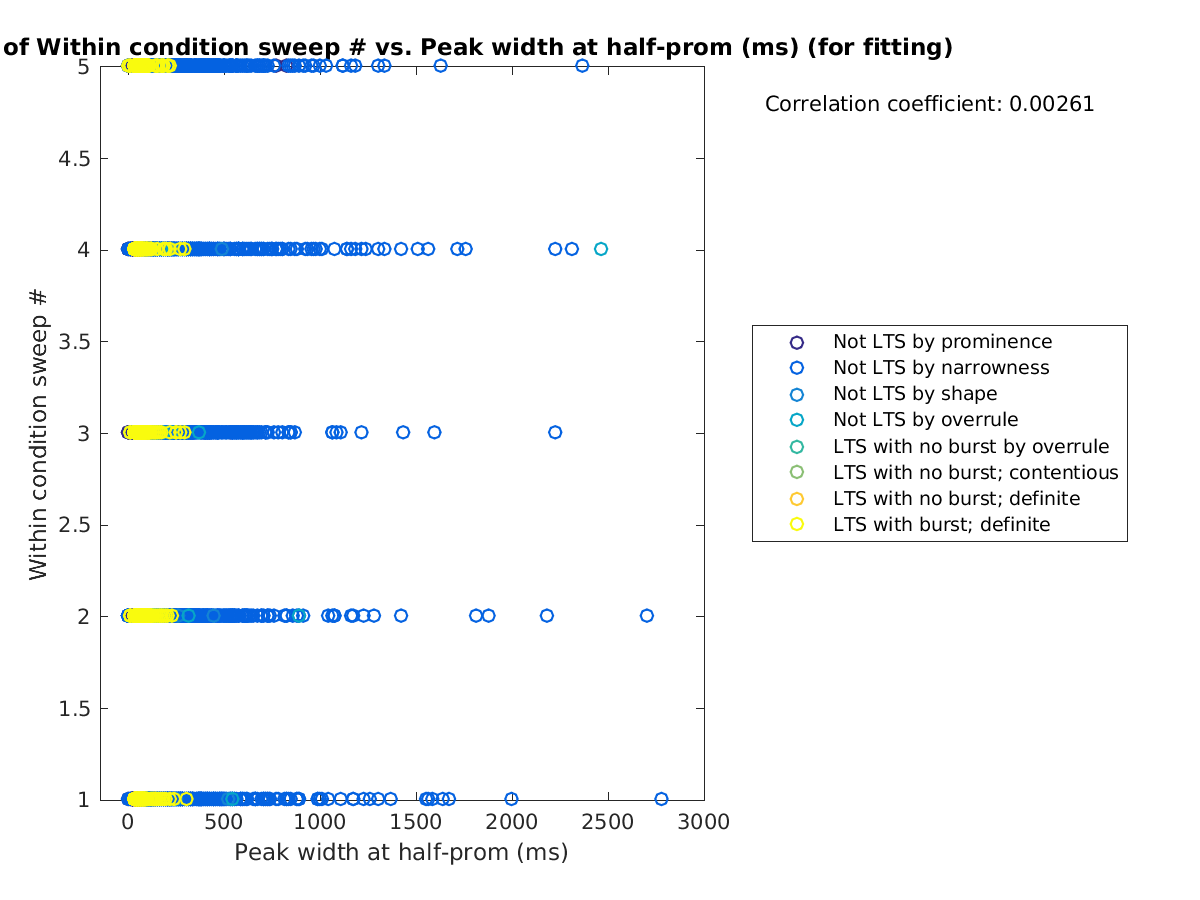 image_swpnrow_vs_peakwidth_tofit.png